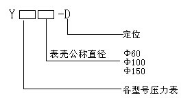 型號(hào)說(shuō)明 型號(hào)說(shuō)明